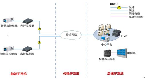 MCU-283X-Z智慧監控單元 230萬像素逐行掃描CMOS智能高清攝像機