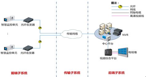 MCU-282X-Z智慧監控單元 230萬像素逐行掃描CMOS智能高清攝像機