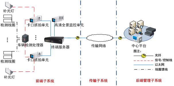 TS-5012-F終端服務器