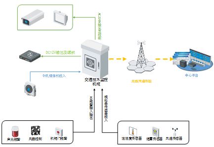 DS-TP3200-SC系列交通技術監控機柜
