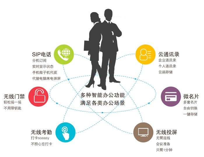 政府企業無線覆蓋系統工程案例