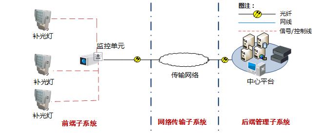 重慶安防監控