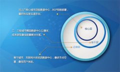 分布式應用系統的高可用監控