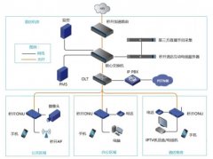 全光纖智慧酒店解決方案實現多業務融合 高效便