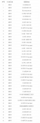 南通如皋境內X303線等路段啟用41套固定式監控設