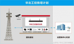 電信基站運營離不開工控機支持的動環監控系