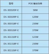 交換機知識您了解多少？