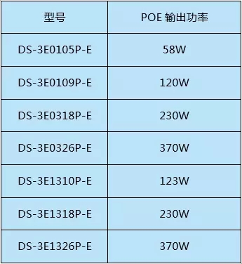 交換機知識您了解多少?
