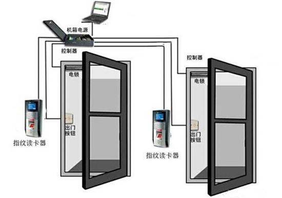 重慶監控萬建教您正確使用門禁考勤管理系統