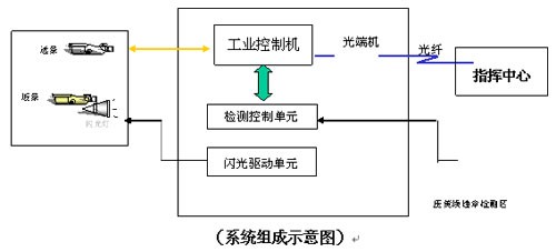 智能交通越線監控系統方案