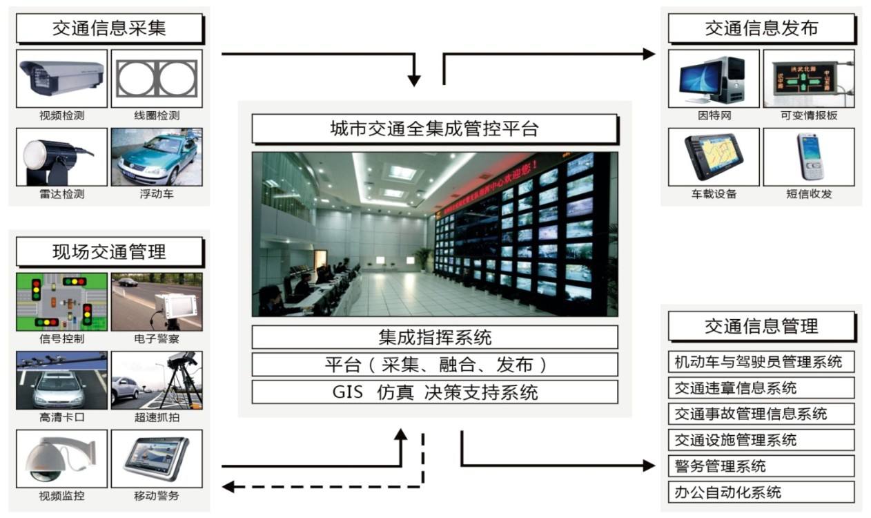 智能交通越線監控系統方案