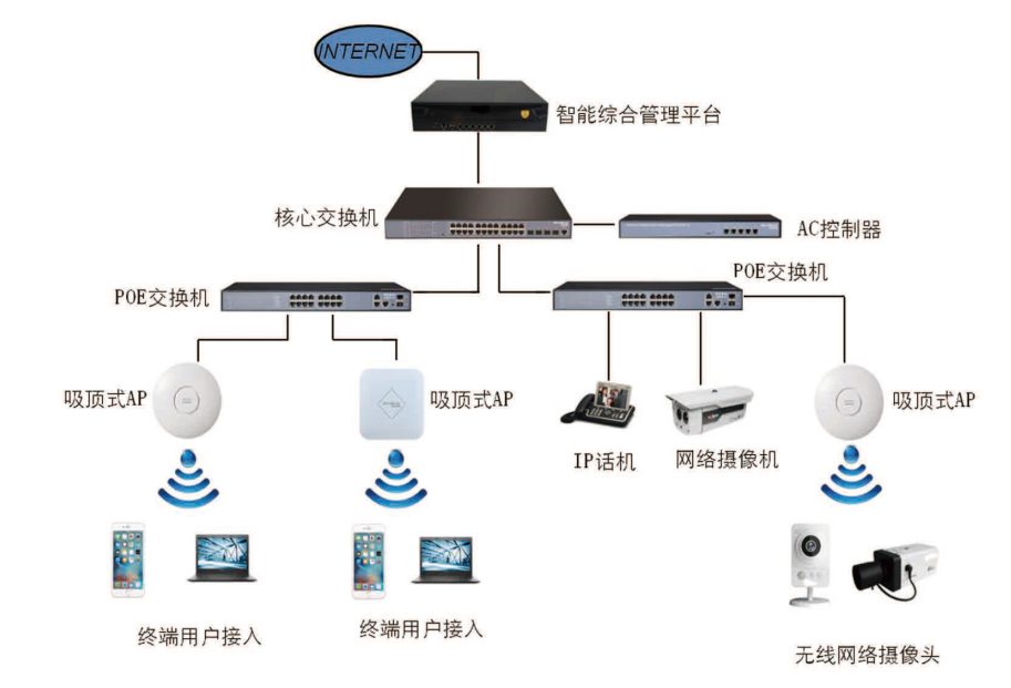 政府企業無線覆蓋系統工程案例